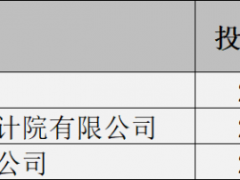 1.49元/W！中電建120MW漁光互補(bǔ)項(xiàng)目EPC總包中標(biāo)候選人公示