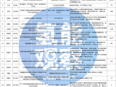 開工減半，投產(chǎn)反增？氫能項(xiàng)目“大逃殺”！