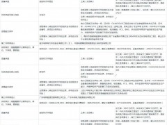 因收到異議！廣東200MW/400MWh儲(chǔ)能項(xiàng)目中標(biāo)候選人調(diào)整！